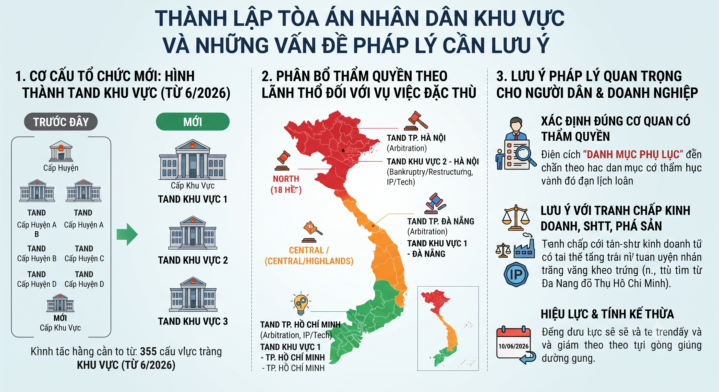THÀNH LẬP TÒA ÁN NHÂN DÂN KHU VỰC VÀ NHỮNG VẤN ĐỀ PHÁP LÝ CẦN LƯU Ý
